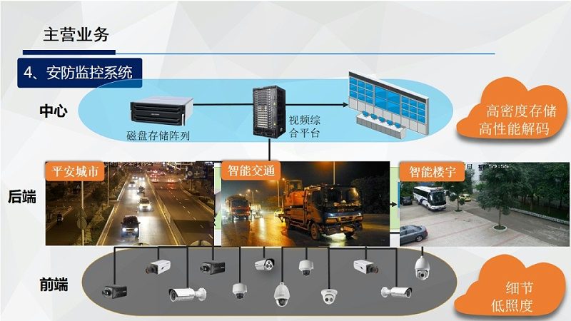 企业监控资质挂靠的隐性风险与合规出路